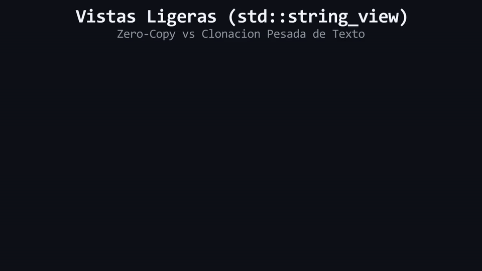 Animación de std::string_view Zero-Copy